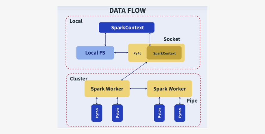 PySpark Interview Questions And Answers For 2024